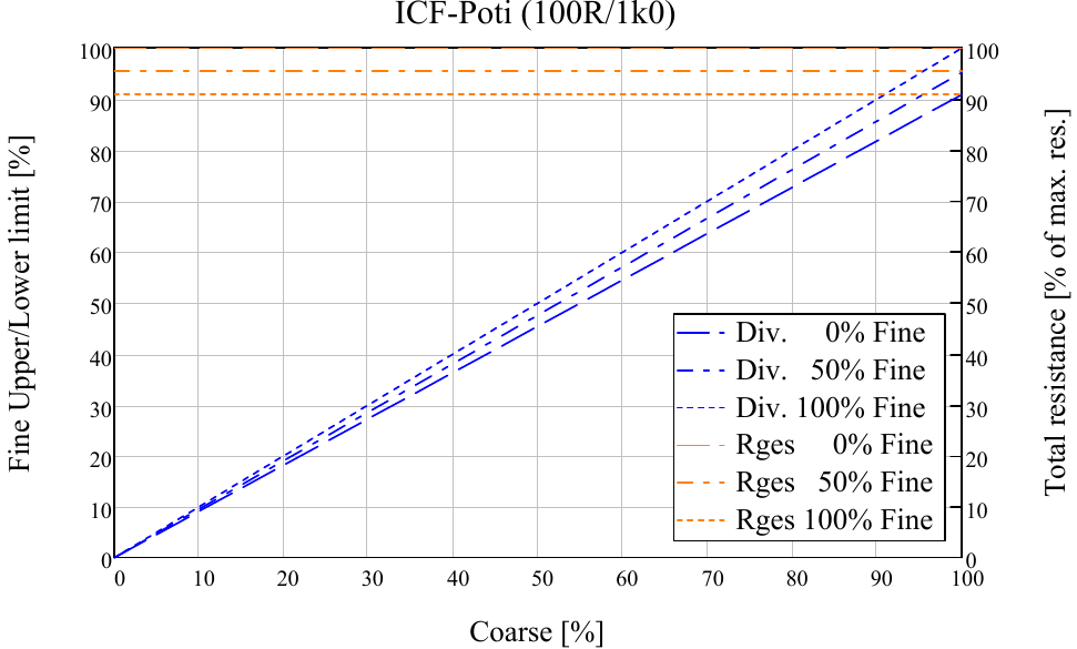 ICF_chart -ICF_Schematic - Potentiometer - روش استفاده از مقاومت پتانسیومتر